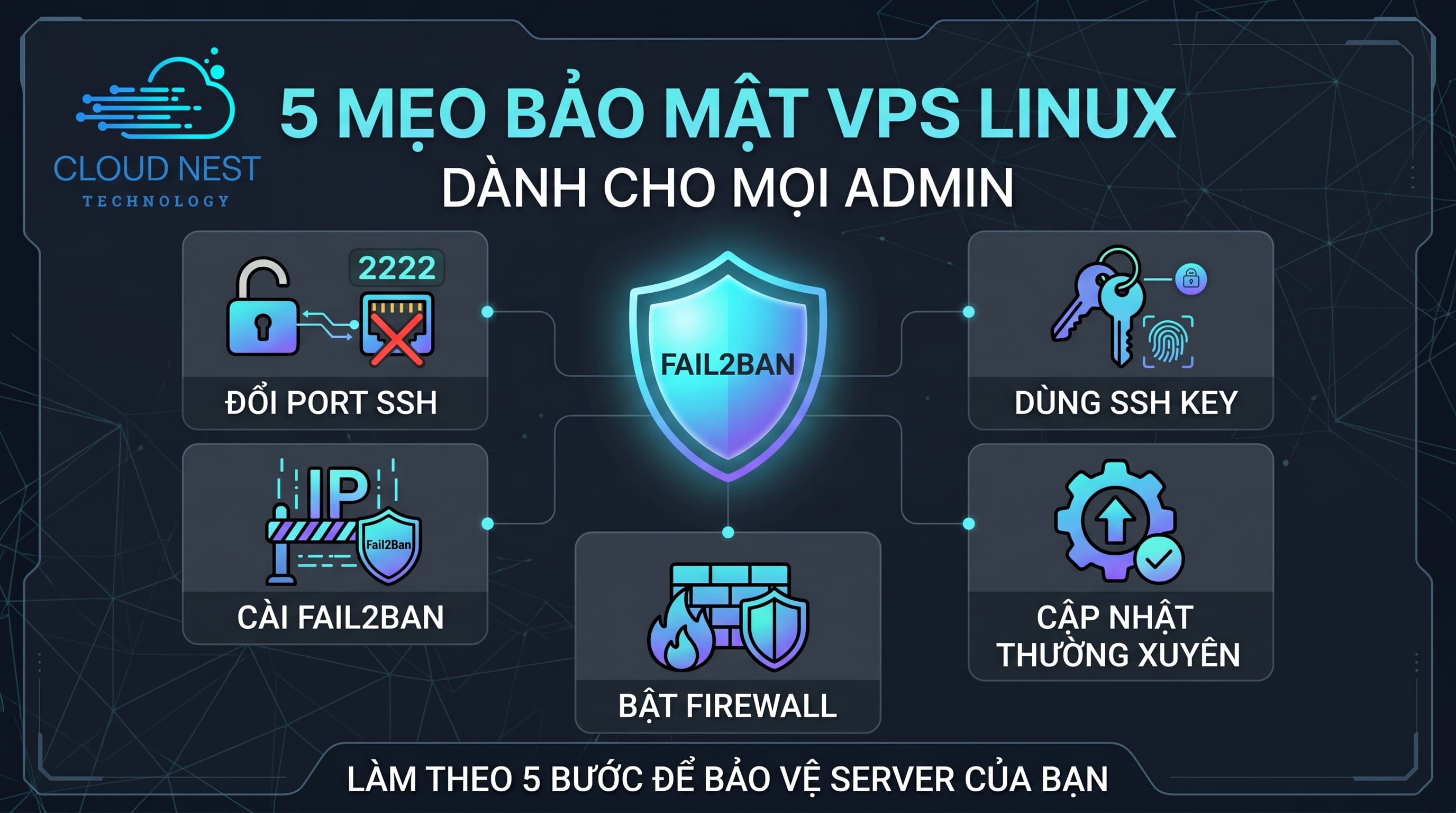 5 Mẹo Bảo Mật VPS Linux Tuyệt Đối Admin Phải Biết | CloudNest