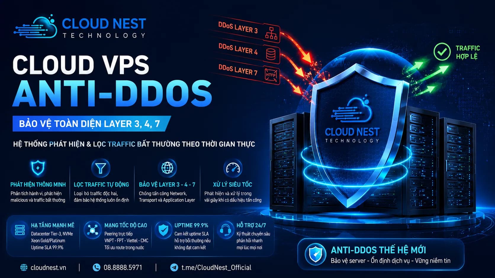 Cloud VPS Anti DDoS là gì? Cách phát hiện và lọc tấn công Layer 3, 4, 7