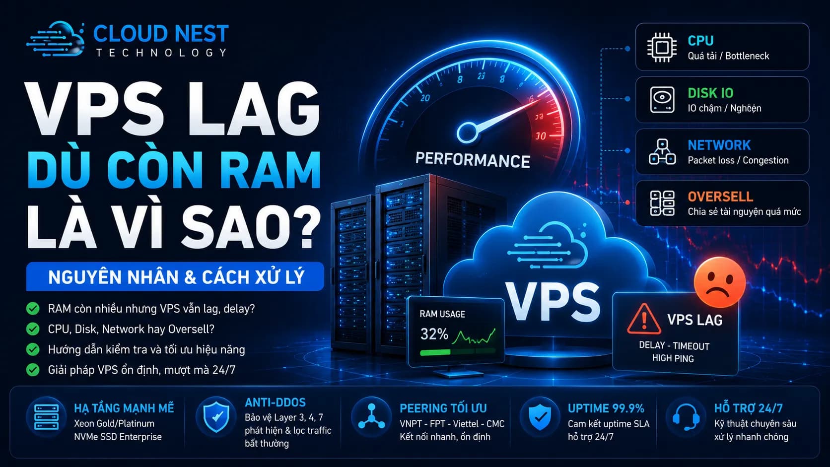 VPS lag dù còn RAM là vì sao?