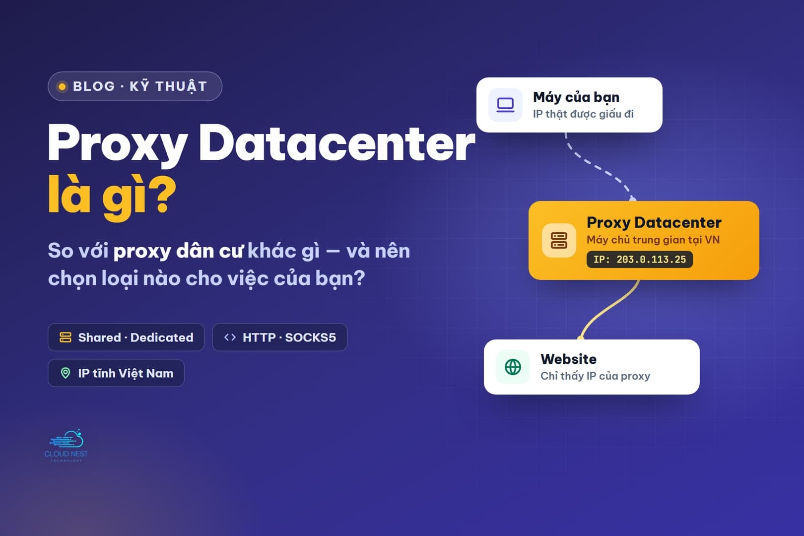 Proxy Datacenter là gì? Khác proxy dân cư thế nào, nên chọn loại nào?