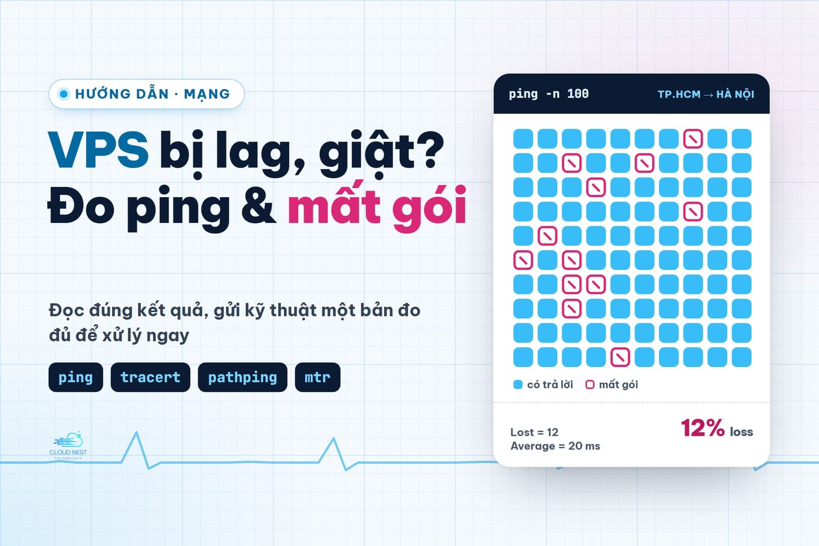 VPS bị lag, giật: cách đo ping và mất gói tới VPS rồi gửi kết quả cho kỹ thuật