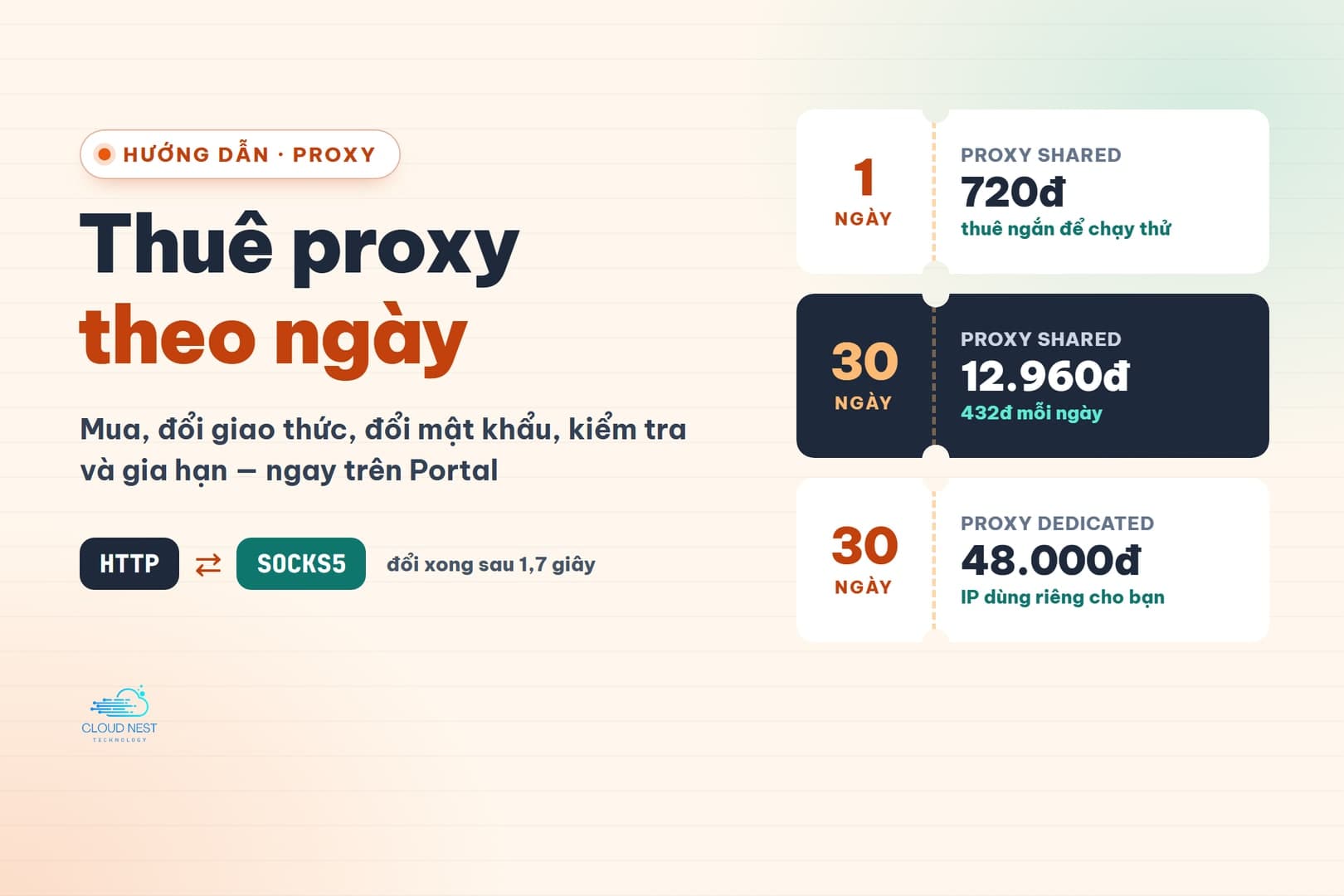 Thuê proxy theo ngày: mua, đổi giao thức HTTP/SOCKS5, đổi mật khẩu, gia hạn trên Portal