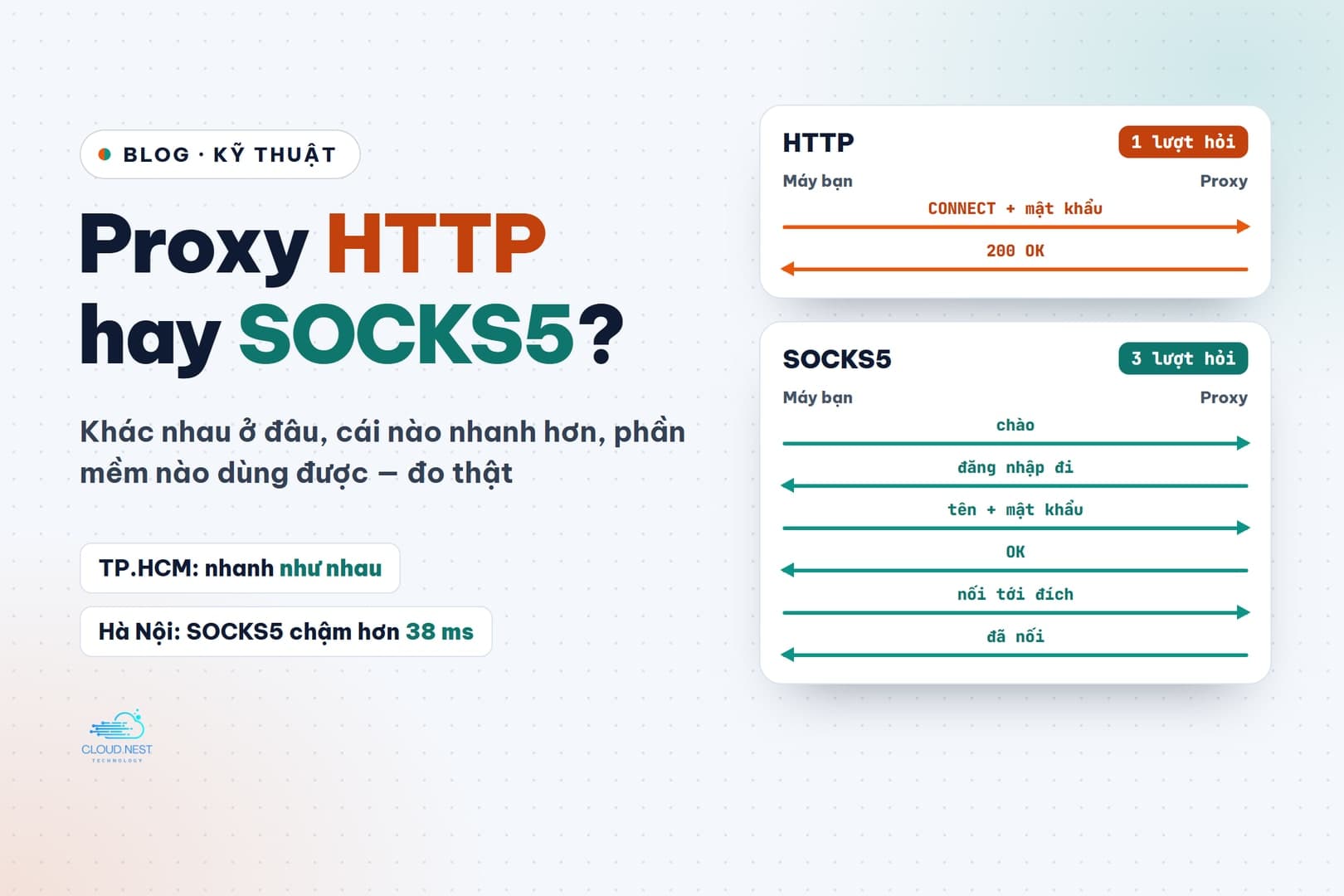 Proxy HTTP hay SOCKS5: khác nhau thế nào, chọn loại nào? (đo thật)