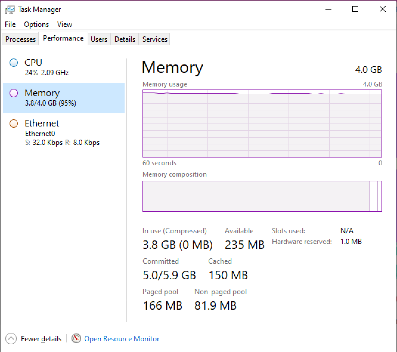 Task Manager Windows Server 2022: Memory 3,8/4,0 GB (95%), Available 235 MB, Committed 5,0/5,9 GB khi mở 20 tab Edge